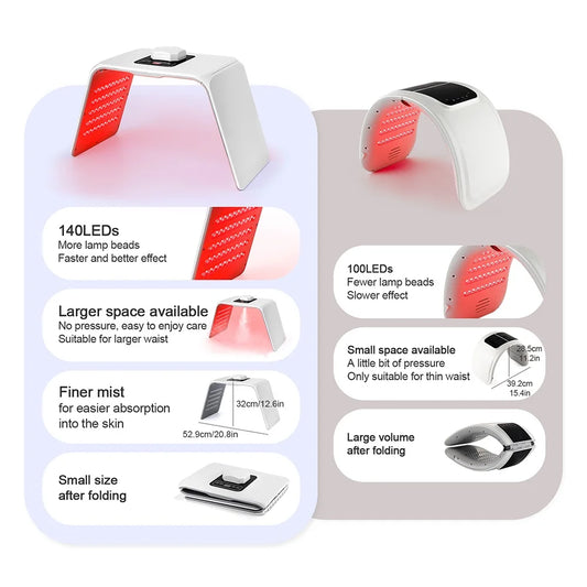 GenovaGlow 7-Colour LED Face Mask with Nano Mist